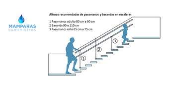 poste baranda
